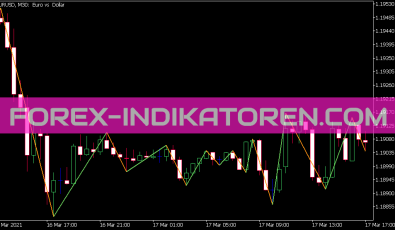 Zig Zag on Heikin Ashi Indikator für MT5