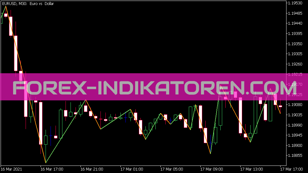 Zig Zag on Heikin Ashi Indikator für MT5