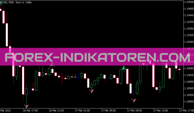 Zig Zag on Parabolic Arrows Indikator für MT5