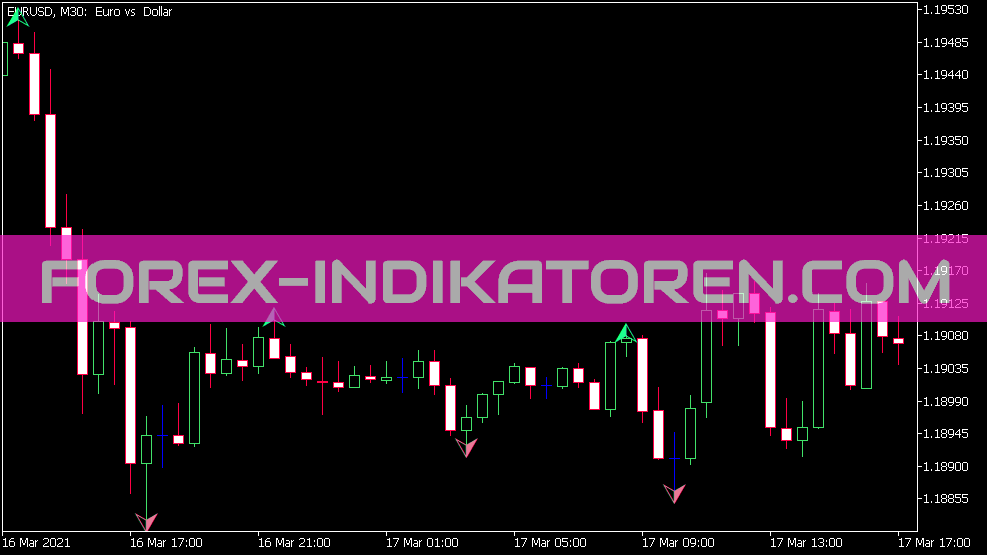 Zig Zag on Parabolic Arrows Indikator
