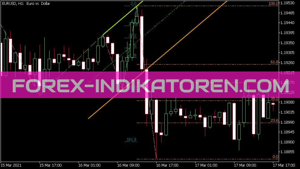 Zig Zag su Indicatore di canale Fibonacci parabolico per MT5