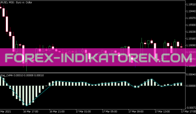 Zig Zag OS MA Indikator für MT5