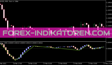 Zig Zag OS MA Candle Indikator für MT5