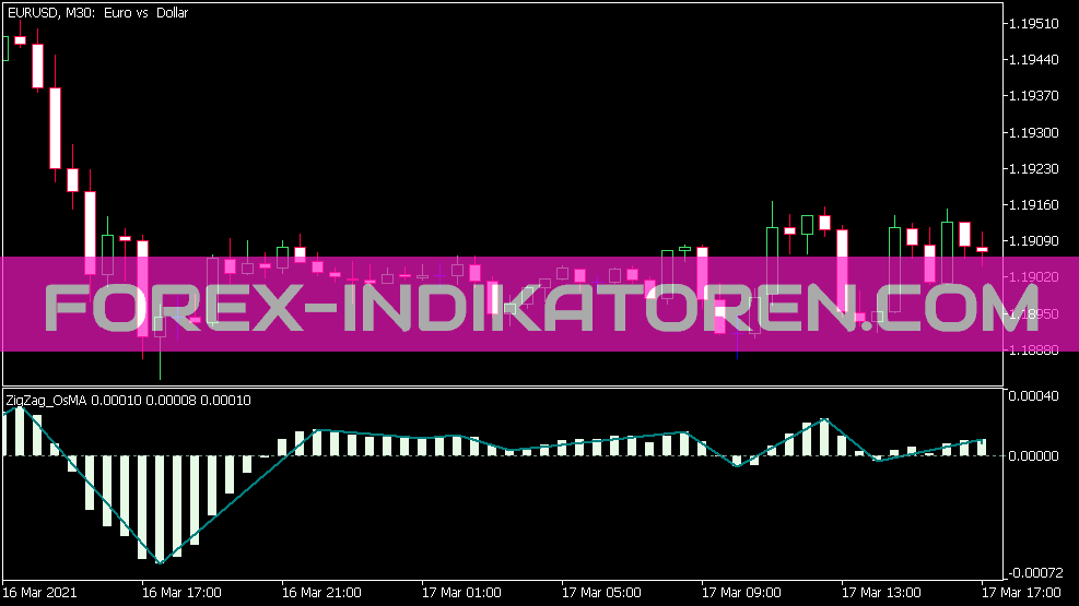 Zig Zag OS MA Indicateur pour MT5