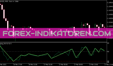 Zig Zag RSI Indikator für MT5