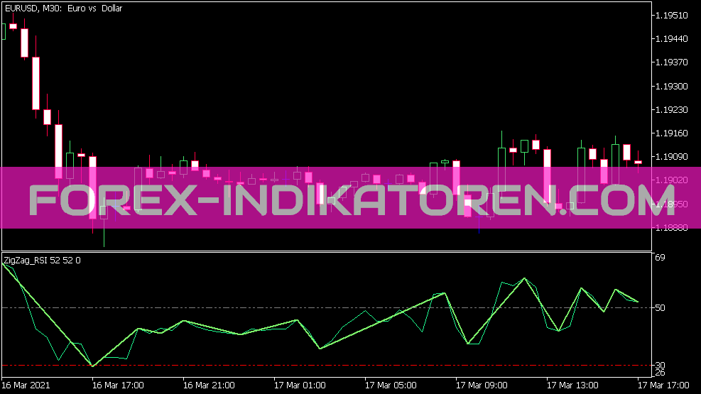 Zig Zag RSI Indikator für MT5