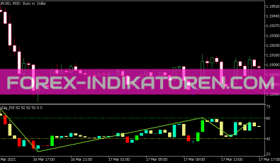 Zig Zag RSI Candle V2 Indikator für MT5