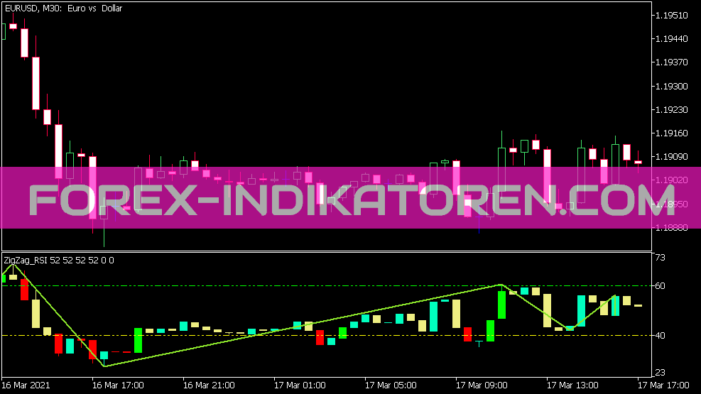 Zig Zag RSI Candle V2 Indikator für MT5