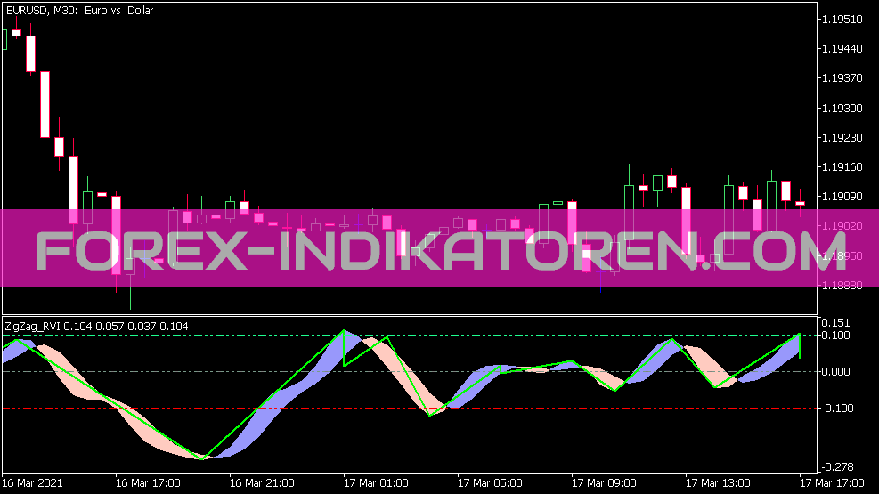 Zig Zag RVI Indicator für MT5