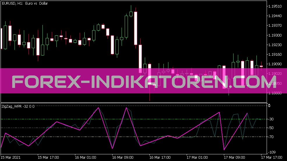 Indicateur Zig Zag WPR pour MT5