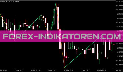 ZZ Color Indikator für MT5