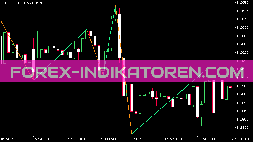 Indicador de cor ZZ para MT5