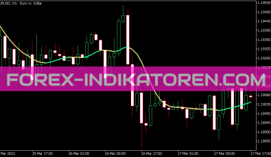 Absolutely No Lag LWMA Indikator für MT5