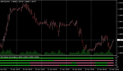 4 Time Frame VQ Zeroline NMC Indikator für MT4
