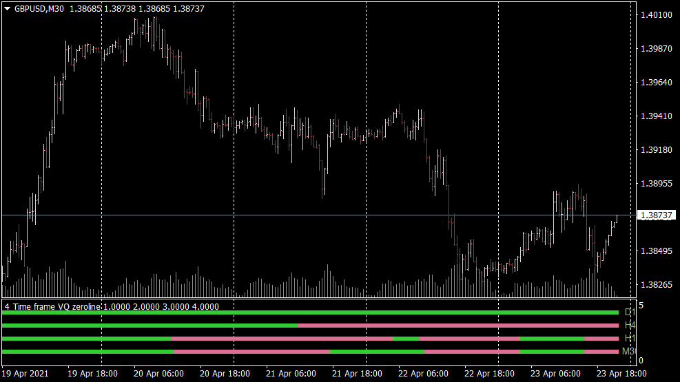 4 Time Frame VQ Zeroline NMC