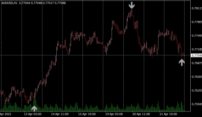 Agimat Reversal Indikator für MT4