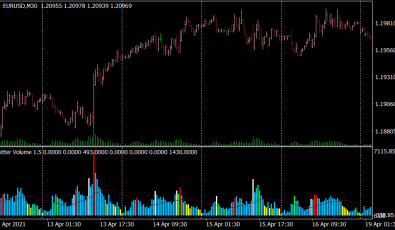 Better Volume Indikator für MT4