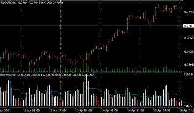 Better Volume New Alerts Indikator für MT4