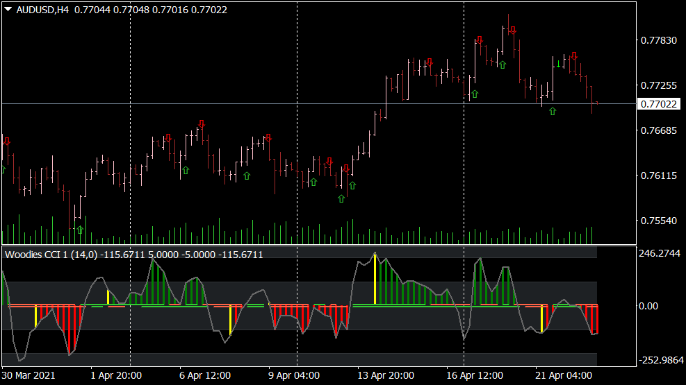 CCI Woodie Arrows Oscillator for MT4