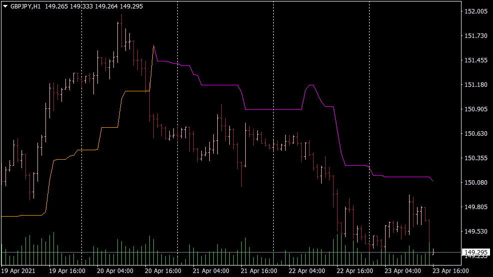 Best MT4 & MT5 Indicators, Forex Systems & Expert Advisors
