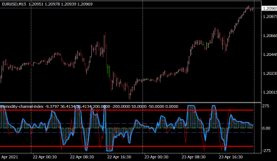 Commodity Channel Index Indikator für MT4