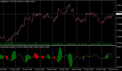 Currency Pairs Korrelation für MT4