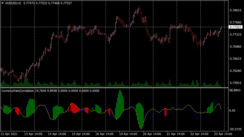 Currency Pairs Korrelation für MT4