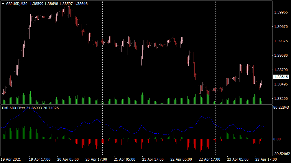 MT4 için DMI ADX Histogram Osilatör