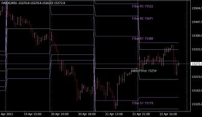 Fibonacci Pivot Indikator für MT4