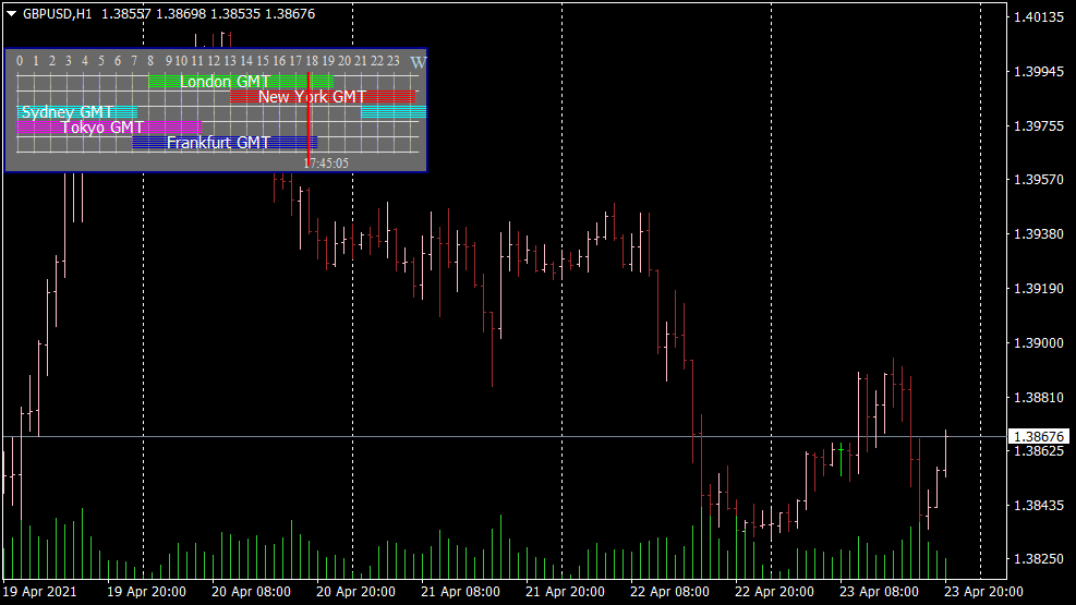 Forex Market Hours GMT Indicator für MT4