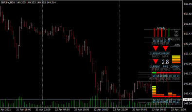 FX Multi Meter Indikator für MT4