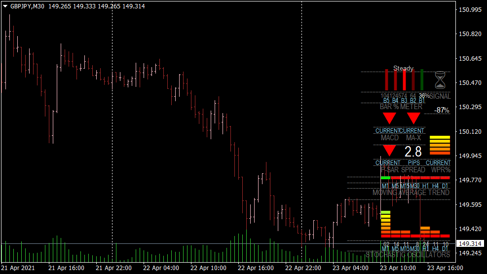 FX Multi Meter Indicator for MT4