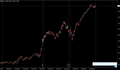 FXSSI Calendar Indikator für MT4