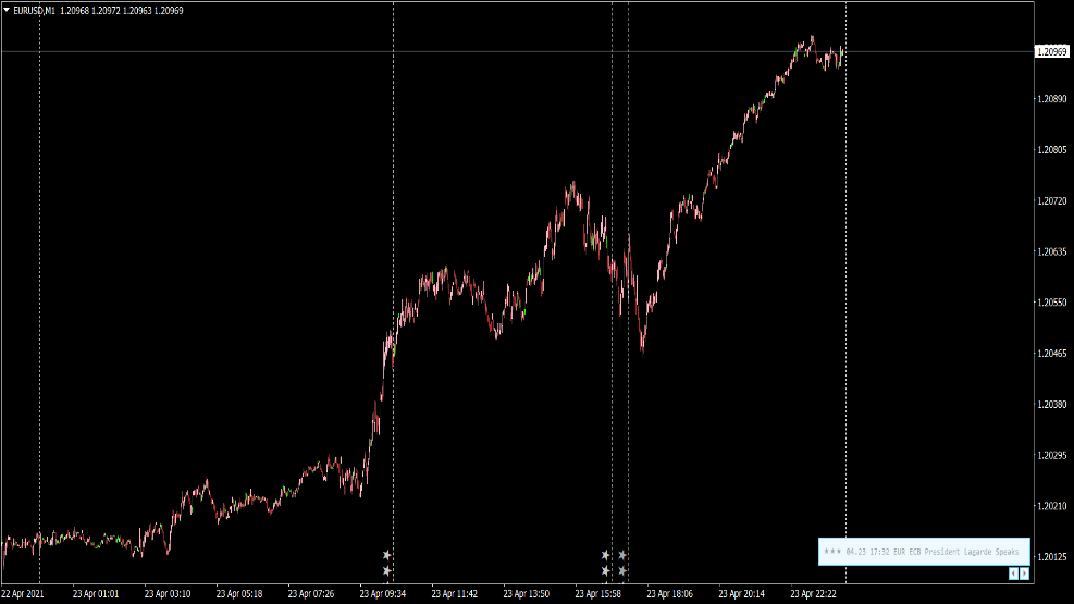 FXSSI Calendar Indicator for MT4