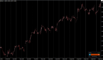 FXSSI Sentiment Lite Indikator für MT4