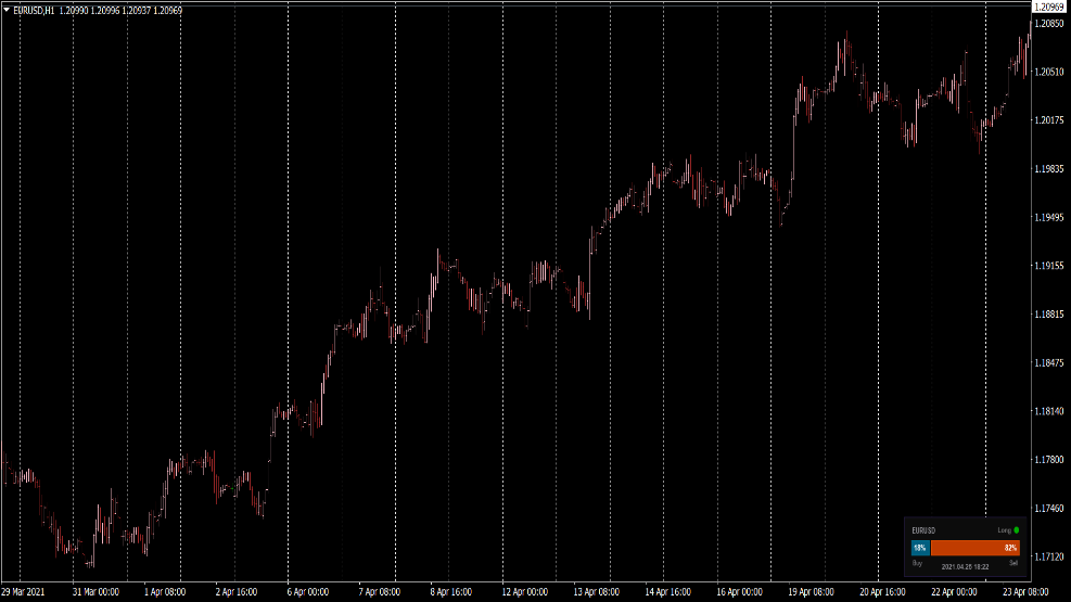 FXSSI Sentiment Lite Indikator