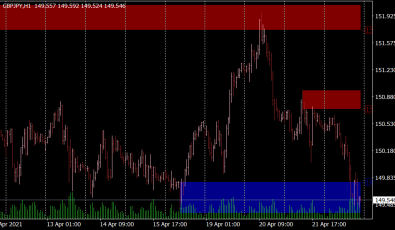 I-Supply Demand Zones Indikator I Supply Demand Zones Indikator für MT4