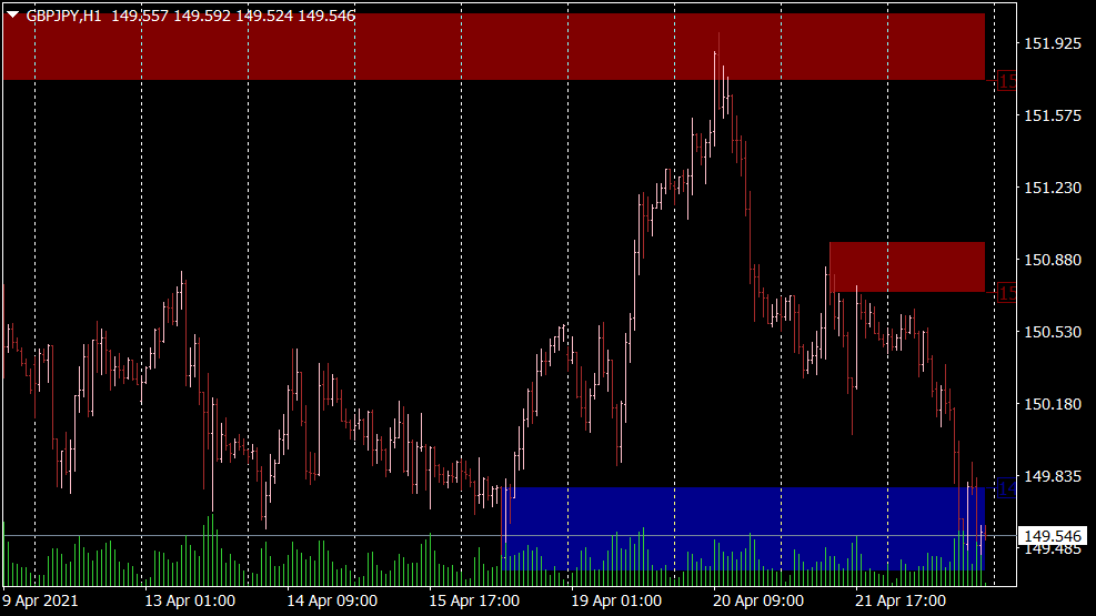 I-Supply Demand Zones Indikator