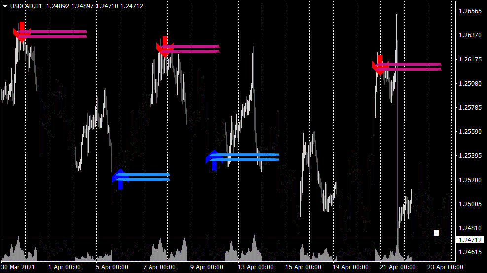 Lucky Reversal Indicator für MT4