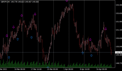 MACD Crossover Arrows Alert Indikator für MT4
