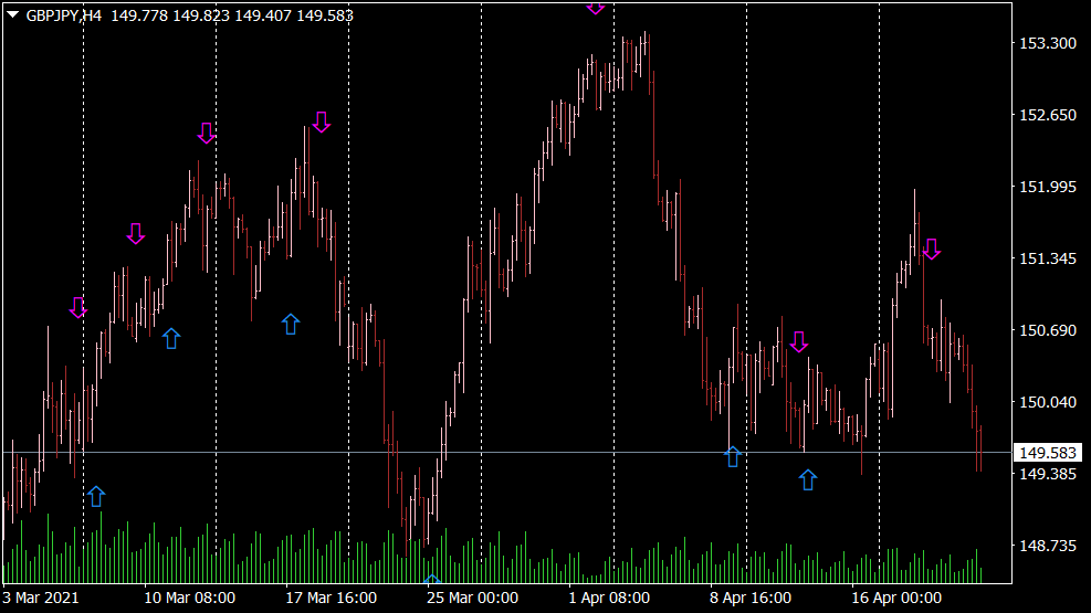 MACD Crossover Arrows Alert Indicator für MT4