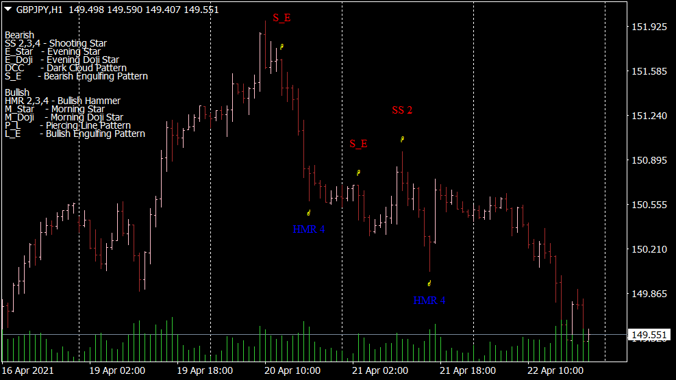 Pattern Recognition Master V3 Indicator for MT4