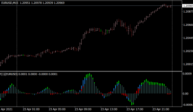 Power Trend Indikator für MT4
