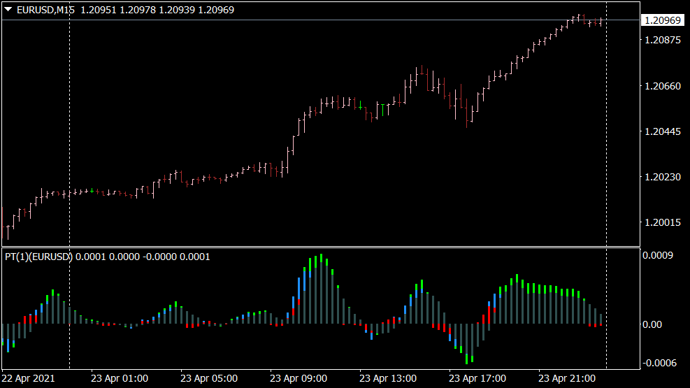 Power Trend Indicator for MT4