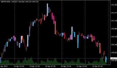 Price Action Scanner Indikator für MT4