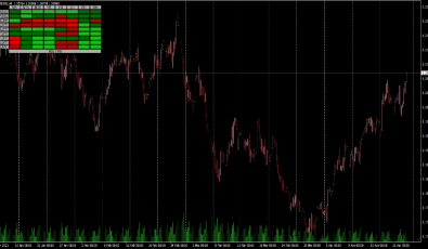 RSI Heatmap Indikator für MT4