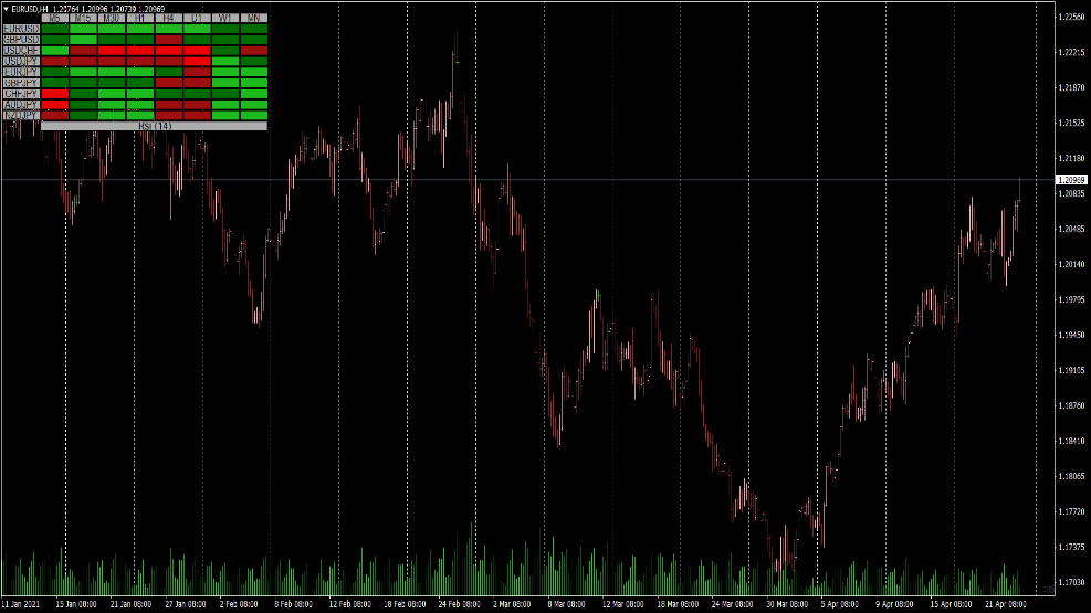 MT4에 대한 RSI 히트맵 표시기