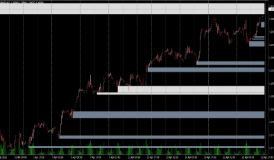 Supply and Demand Zones Indikator Supply and Demand Zones Indikator für MT4