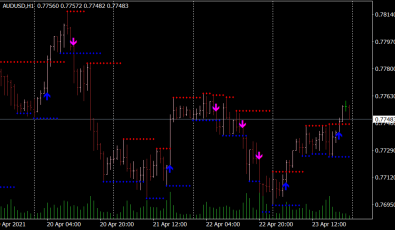 Support Resistance Breakout Arrows Indikator für MT4