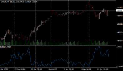 Synthetic VIX Indikator für MT4